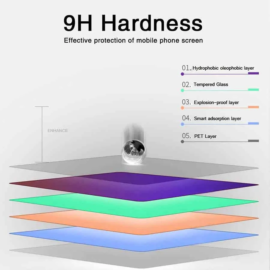 Película de Vidro Temperado Xiaomi Redmi Note 8T - Premium - Image 6